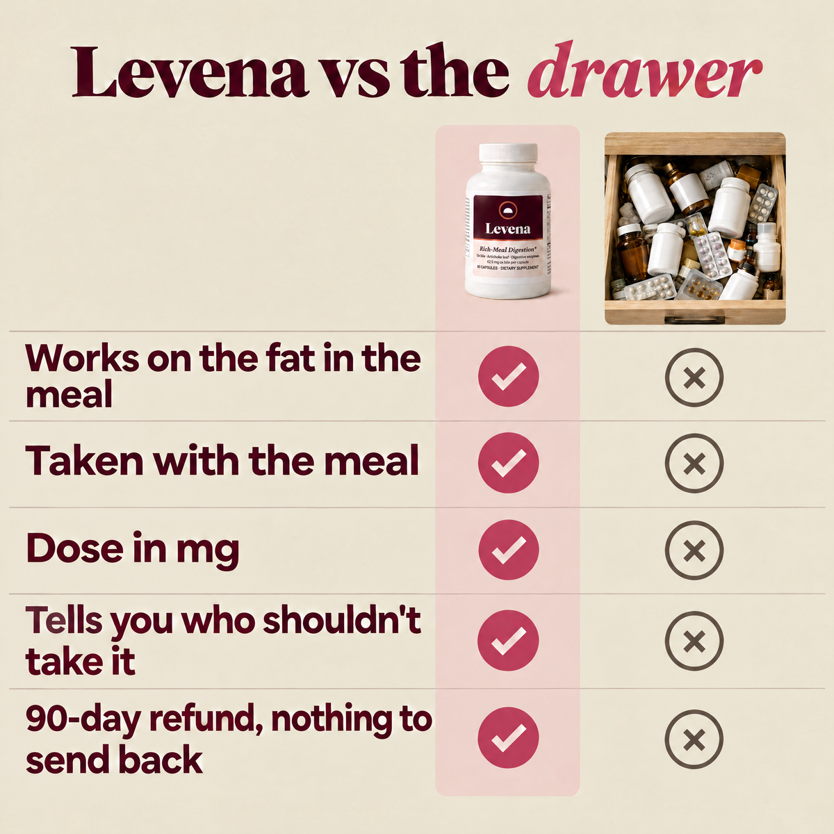 Levena Rich-Meal Digestion Capsules